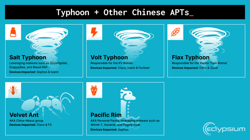 eclypsium_typhoon_apts_infographic@2x